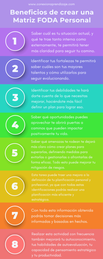 beneficios-de-hacer-una-matriz-foda-personal