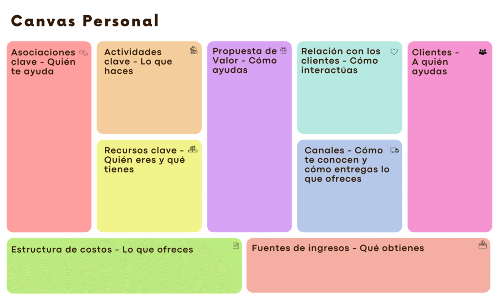 estructura-canvas-personal