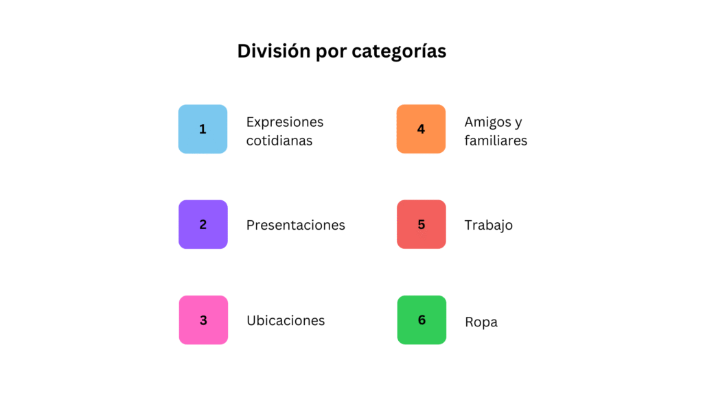una-division-por-categorias