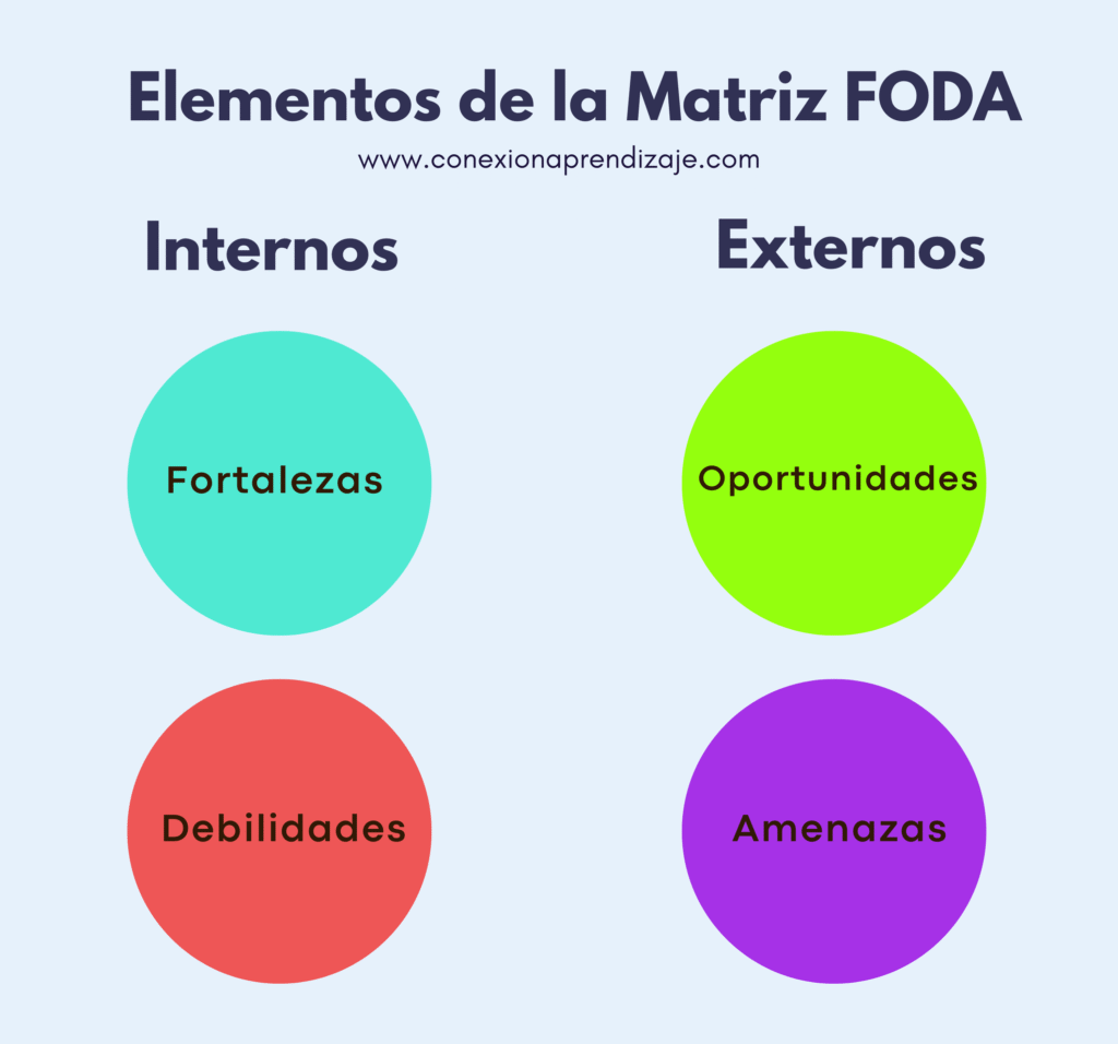 elementos-de-la-matriz